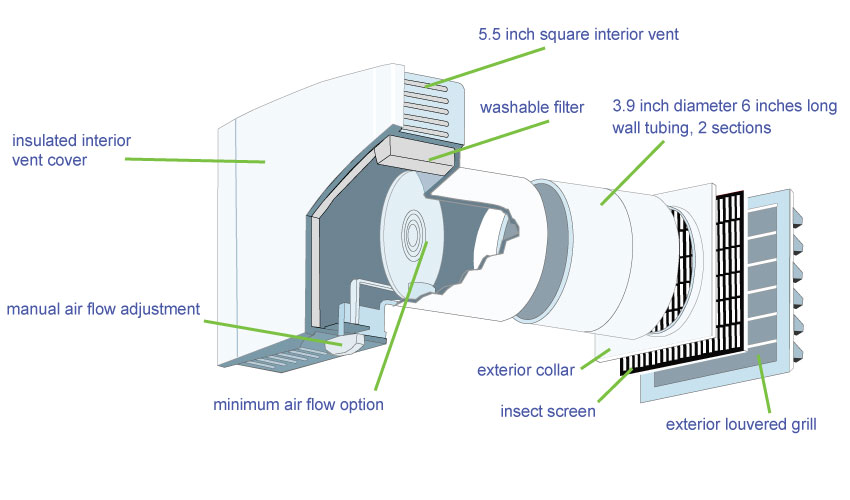 A schematic of the ASV components.