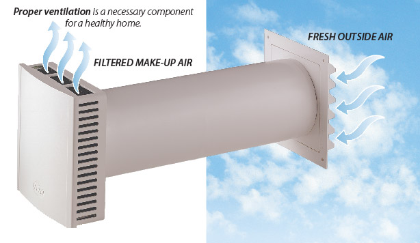 Graphic of the air flow from outdoors and into a home through the air supply ventilator (ASV)